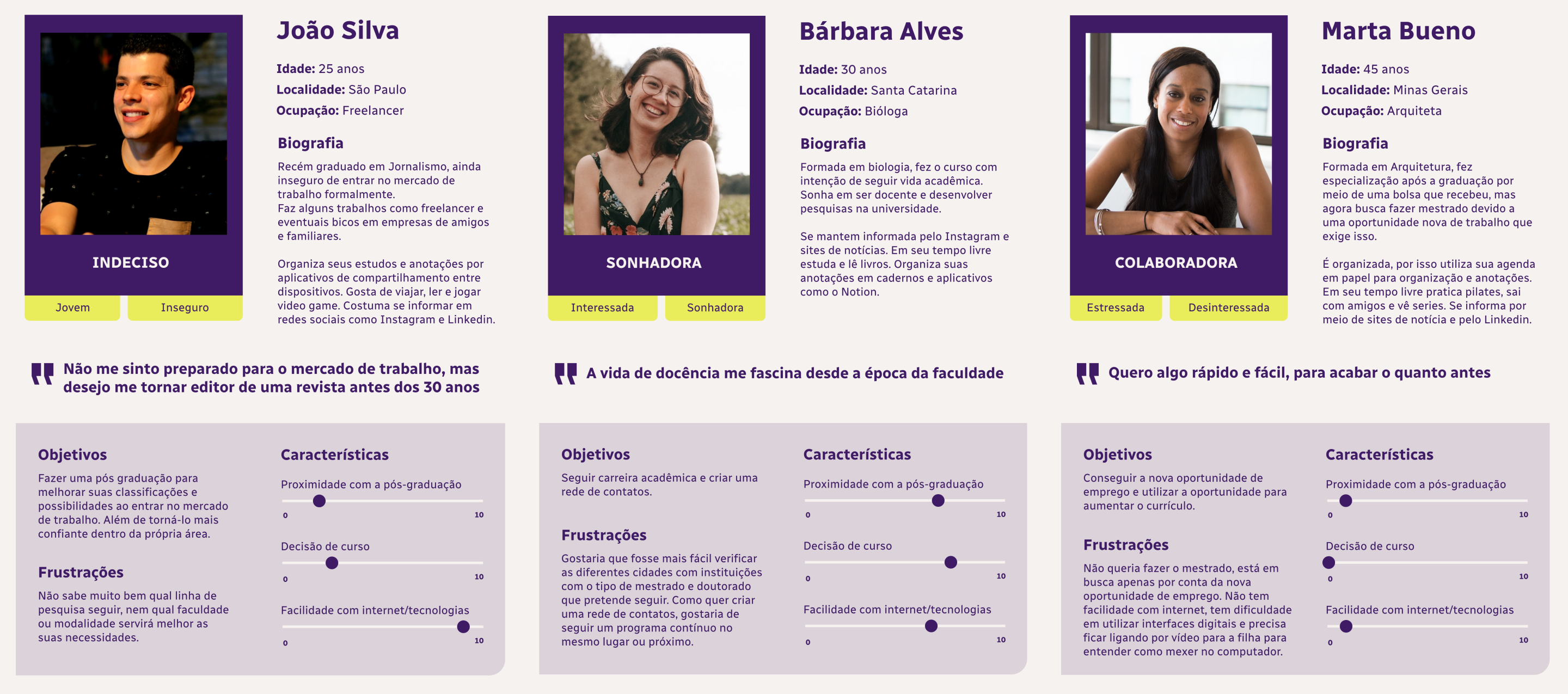 Etu - personas