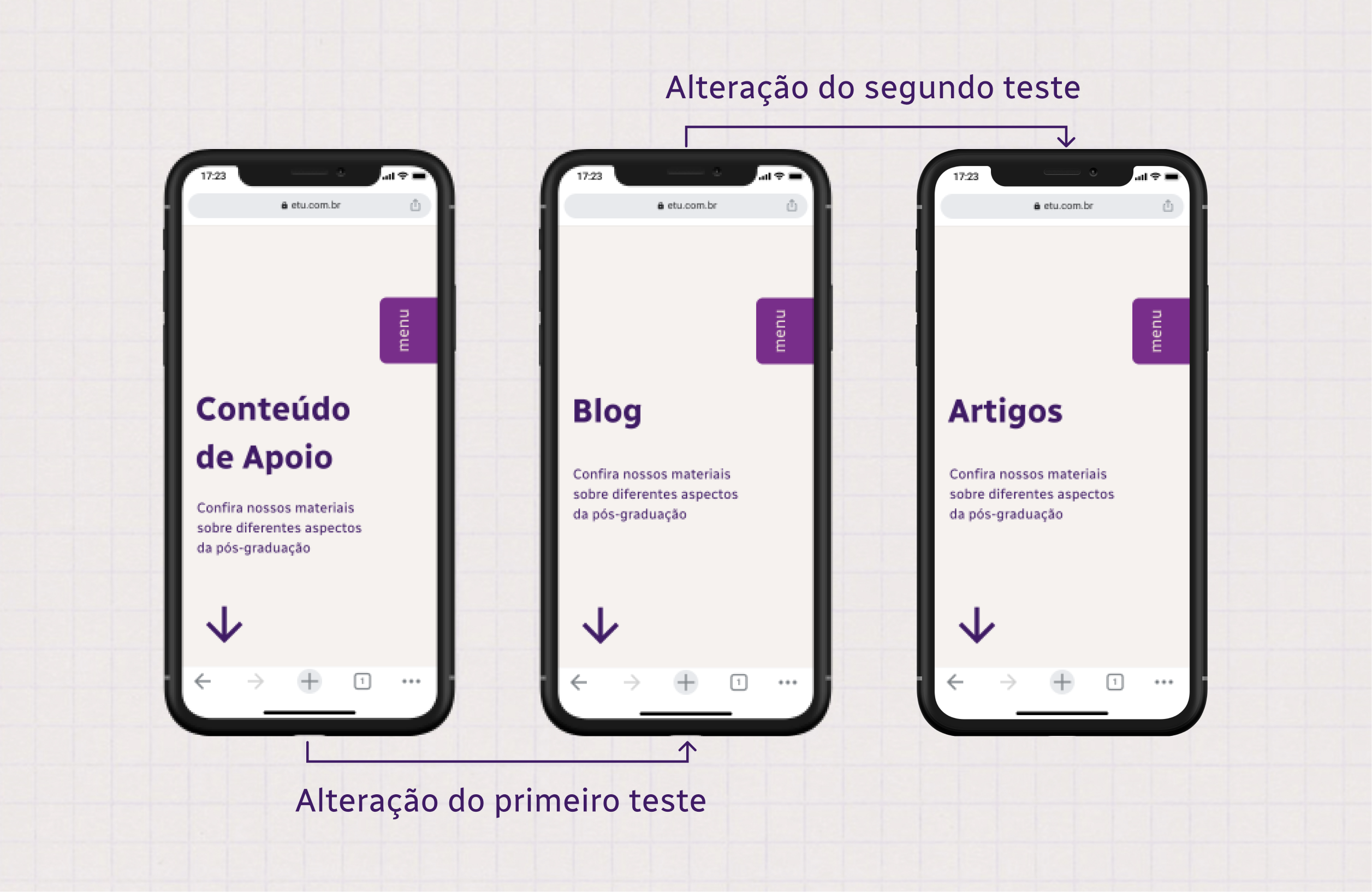 Etu - teste de usabilidade
