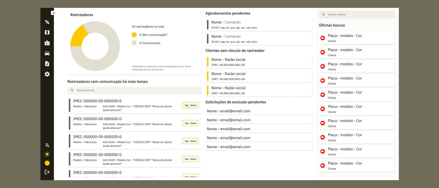 Iris Tracker - dashboard